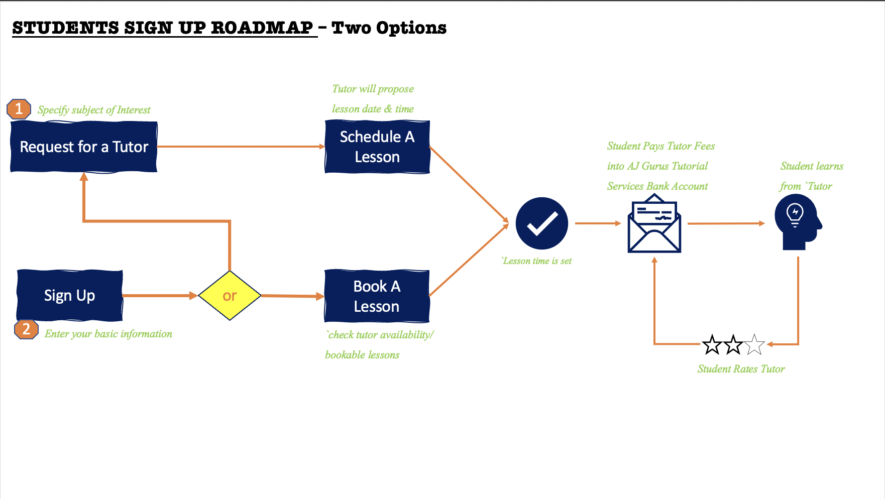 Student Road Map