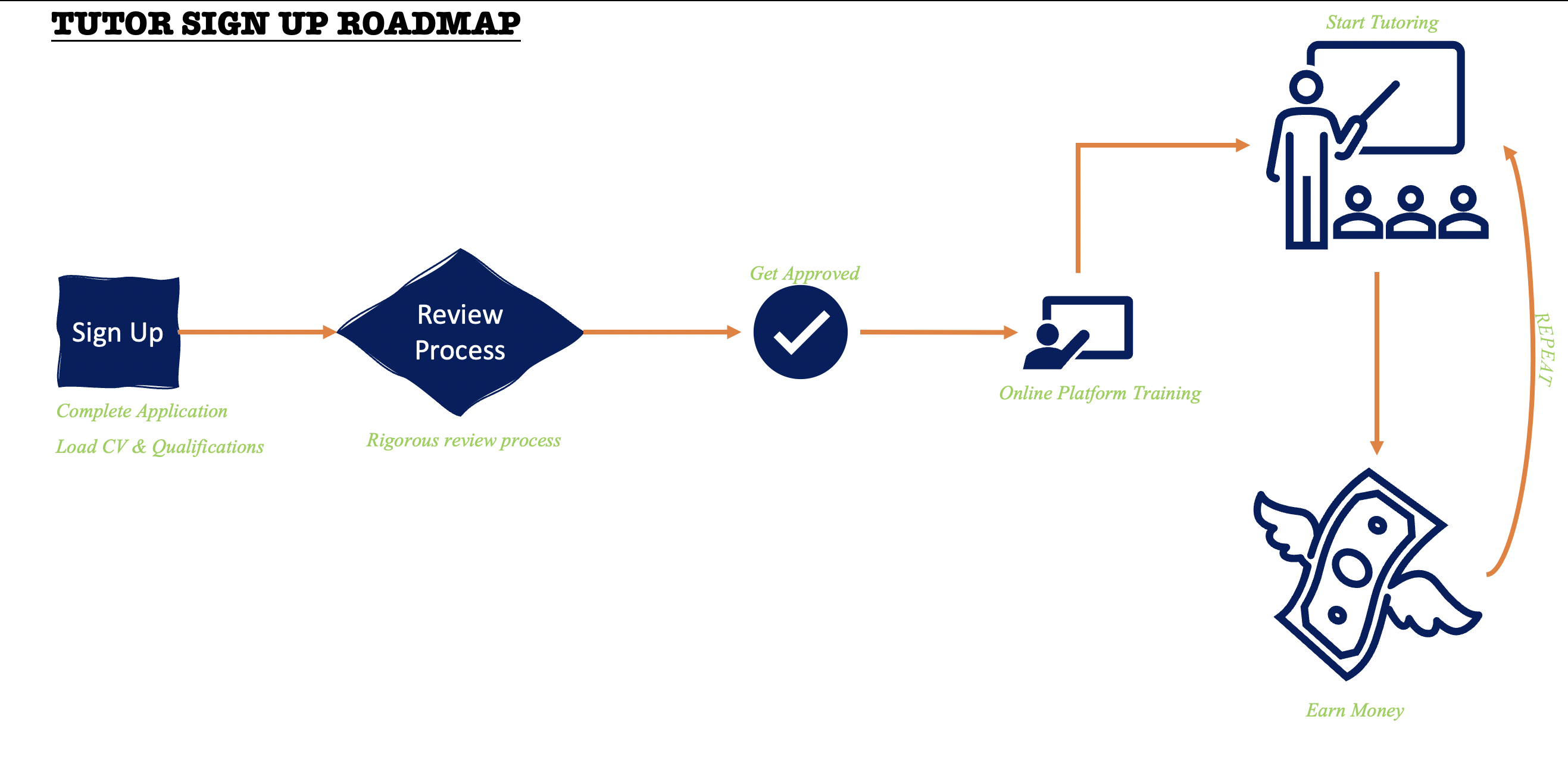 Tutor Road Map